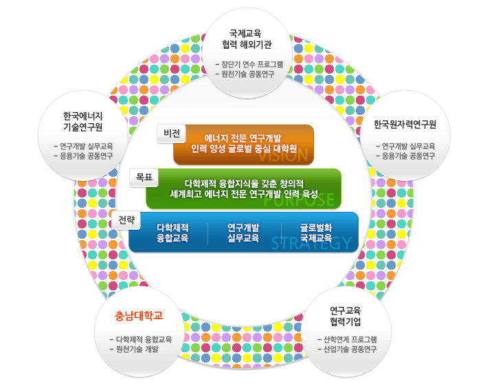 비전